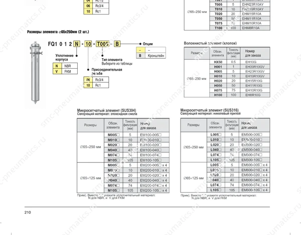 Обозначение, конструкция и размеры SMC FQ1, лист 3