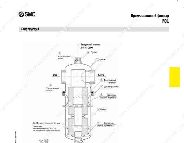 Технические данные SMC FQ1, лист 4