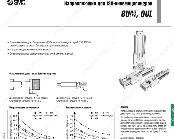Характеристики направляющих SMC GUM/GUL, лист 1