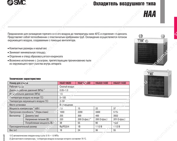 Характеристики охладителя SMC HAA, лист 1