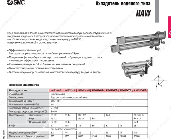 Технические данные SMC HAW, лист 1