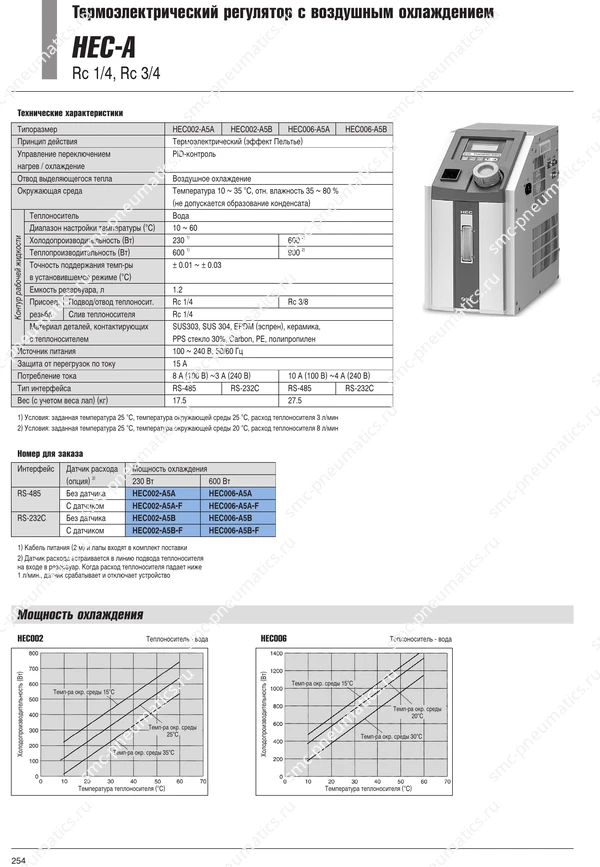 Каталог SMC HEC, лист 2