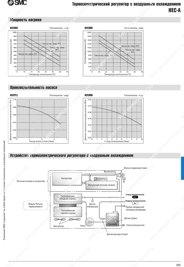 Каталог SMC HEC, лист 3