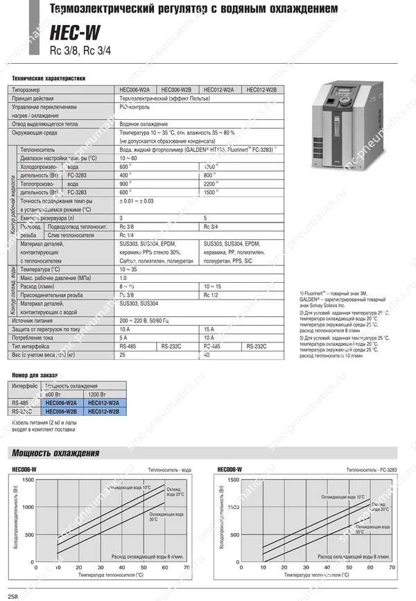 Каталог SMC HEC, лист 6