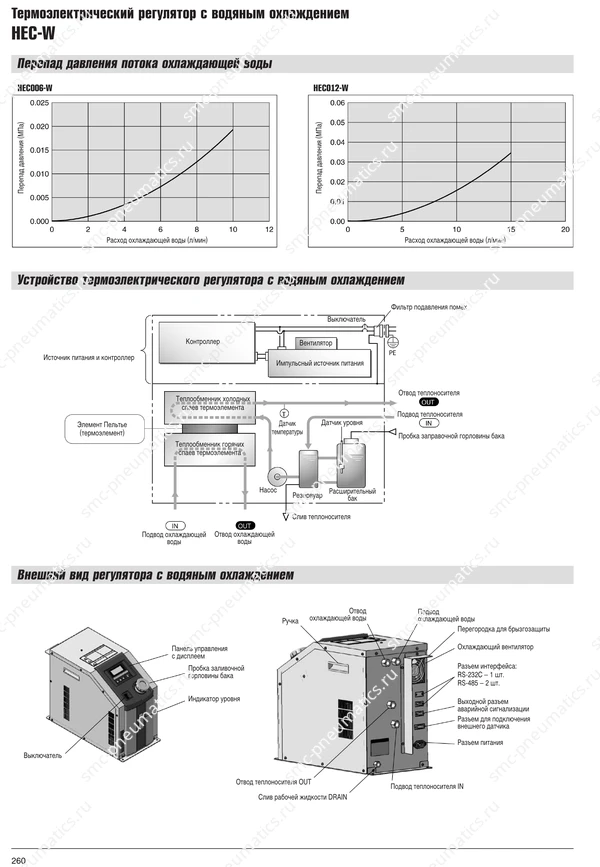 Каталог SMC HEC, лист 8