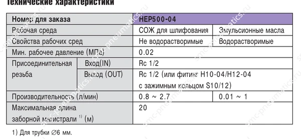 Таблица характеристик коллектора SMC HEP500