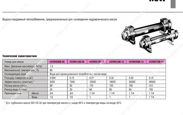 Характеристики маслоохладителей SMC HOW