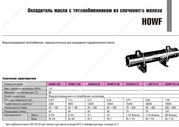 Характеристики маслоохладителей SMC HOWF