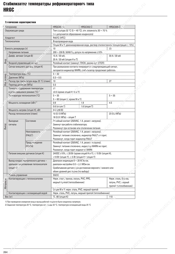 Каталог SMC HRGC, лист 2