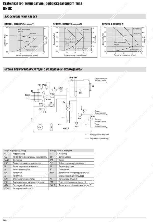 Каталог SMC HRGC, лист 6