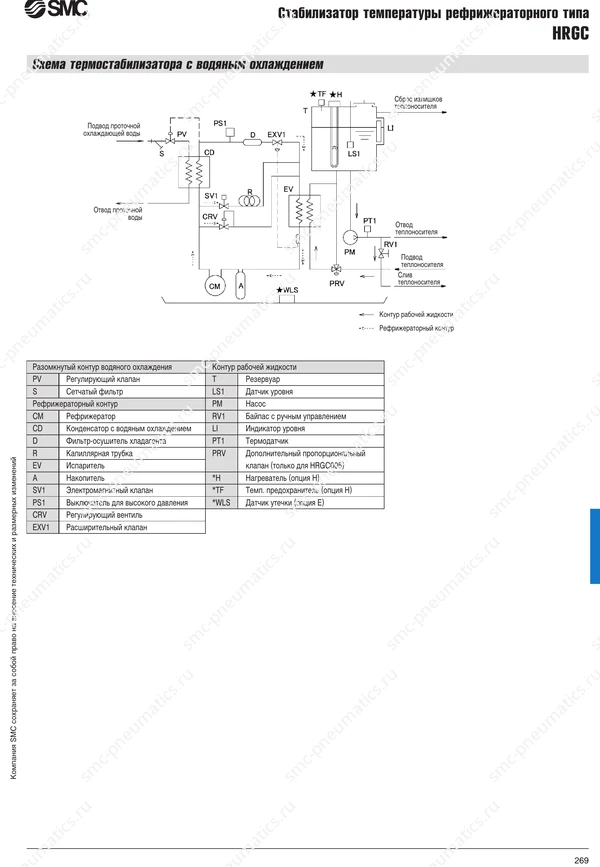 Каталог SMC HRGC, лист 7