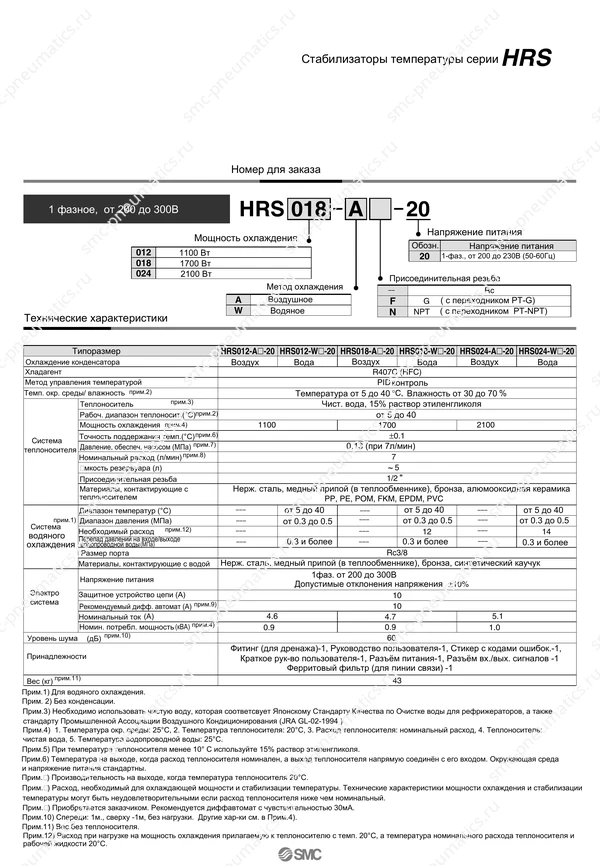 Каталог SMC HRS, лист 5