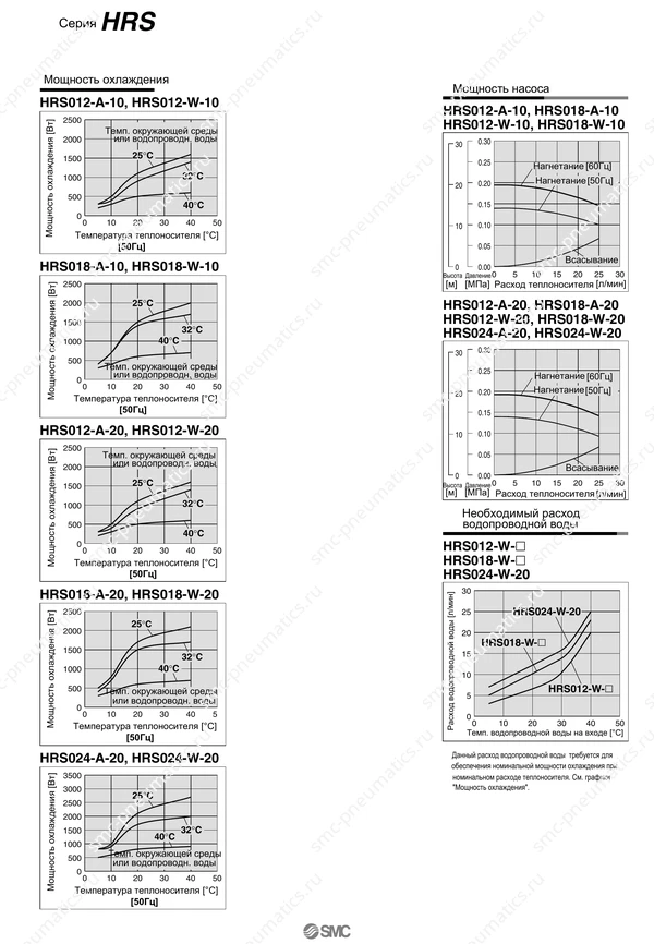 Каталог SMC HRS, лист 6