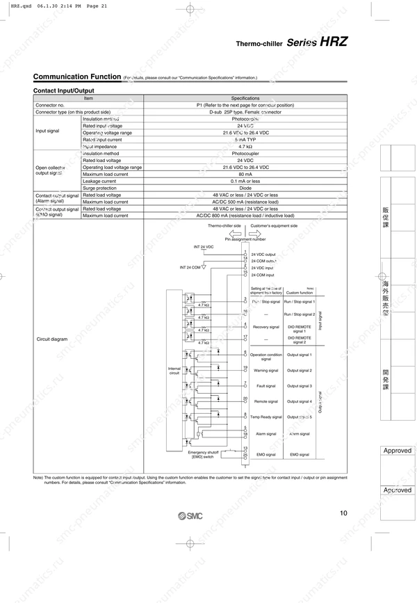 Каталог SMC HRZ, лист 21