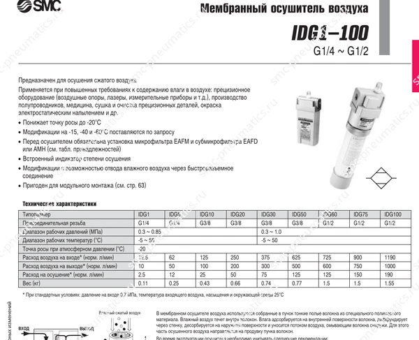 Технические данные SMC IDG1–100, лист 1