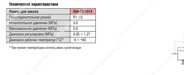 Технические характеристики — INA-13-1014