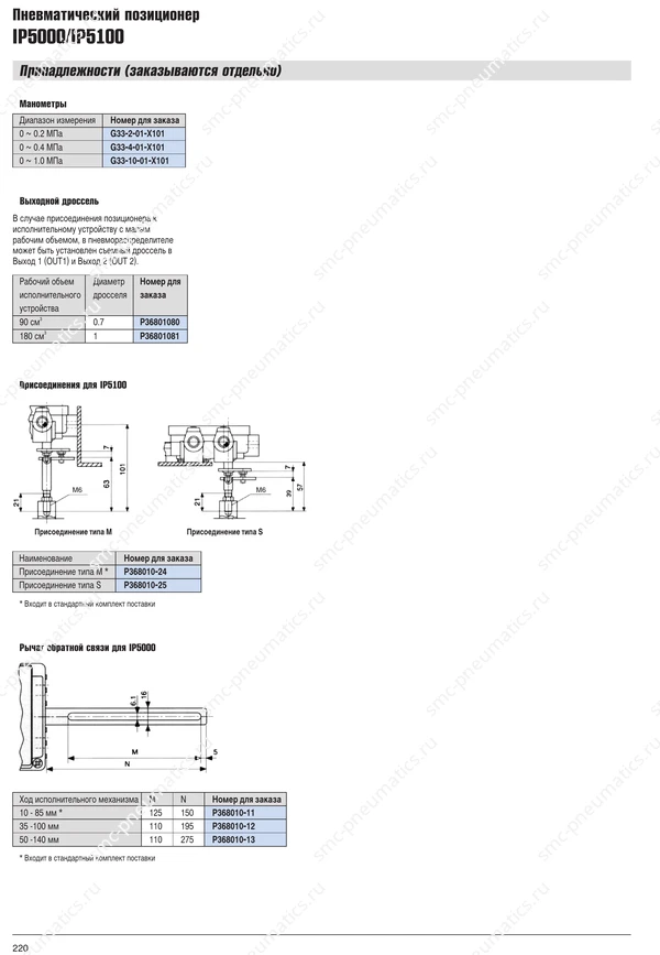 Каталог SMC IP5000 IP5100, лист 2