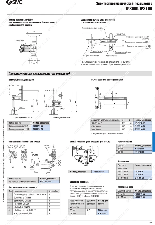 Каталог SMC IP8000 IP8100, лист 2