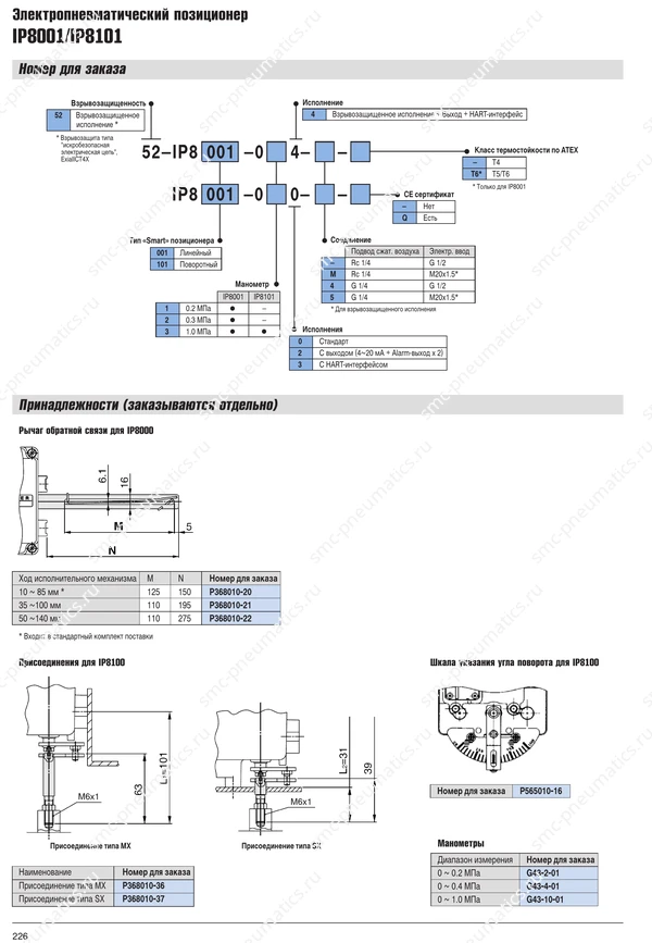 Каталог SMC IP8001 IP8101 SMART, лист 2