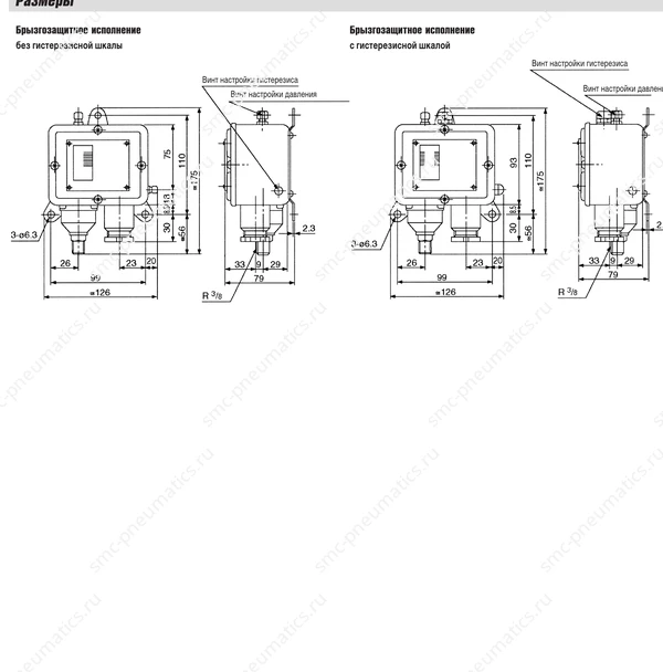 Размеры ISG