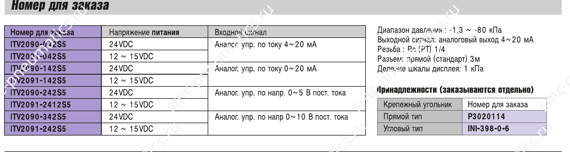 Структура заказа SMC ITV2090 и ITV2091