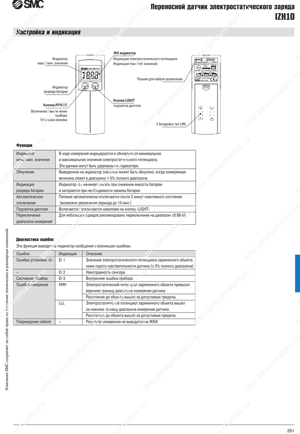 Каталог SMC IZH10, лист 2