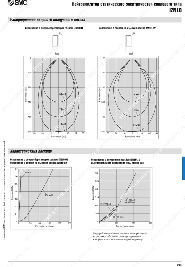Каталог SMC IZN10, лист 4