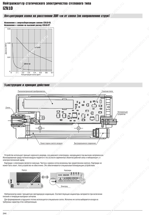 Каталог SMC IZN10, лист 5