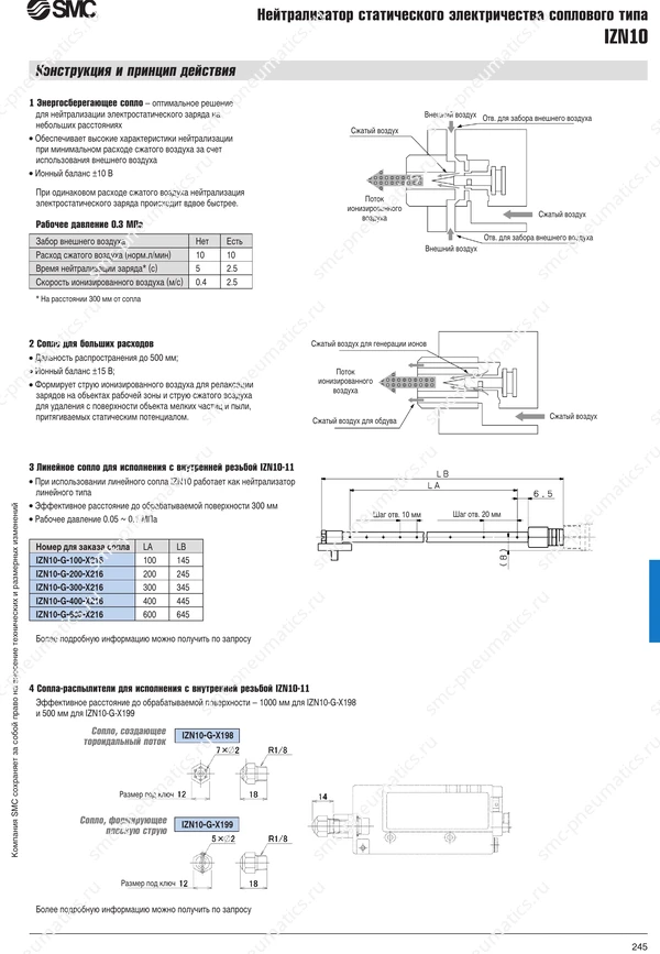 Каталог SMC IZN10, лист 6