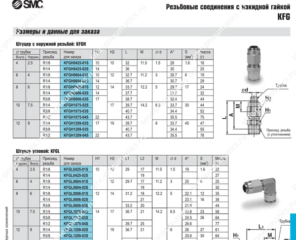 Технические данные SMC KFG, лист 2