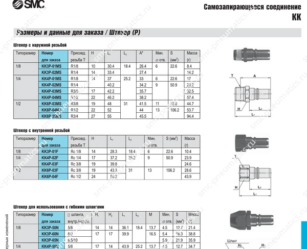 Технические данные SMC KK, лист 2