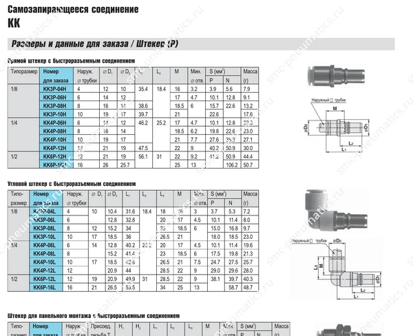 Технические данные SMC KK, лист 3