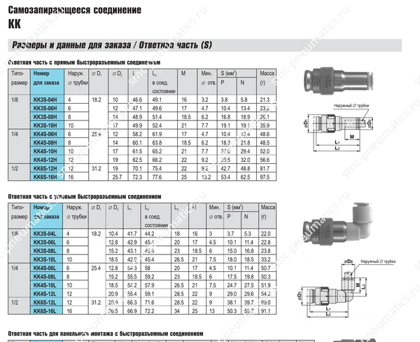 Технические данные SMC KK, лист 5