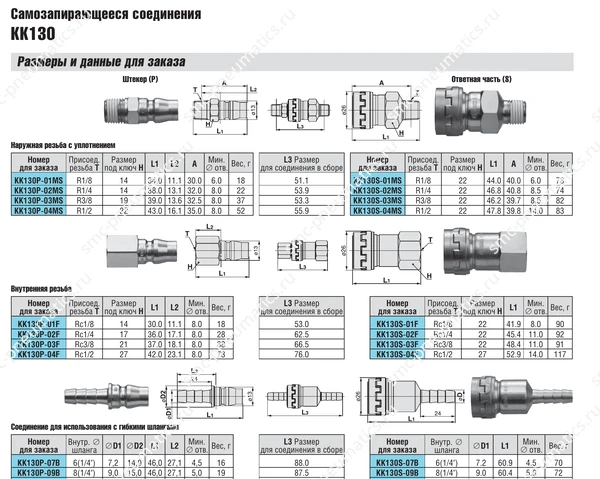 Характеристики соединения SMC KK130, лист 2