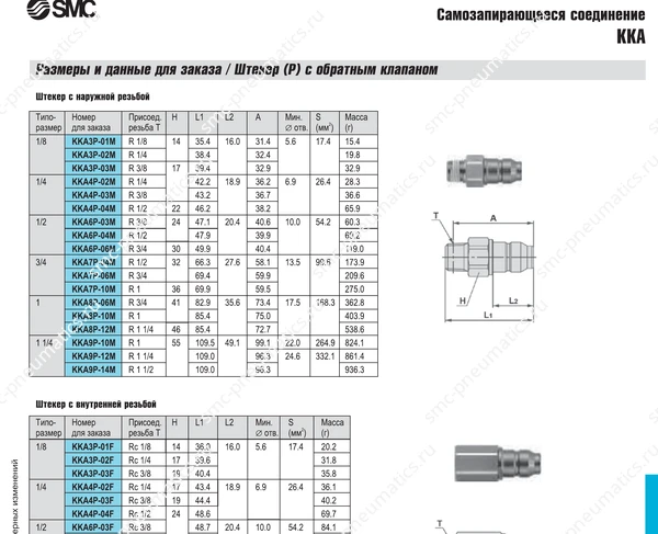 Технические данные SMC KKA, лист 2