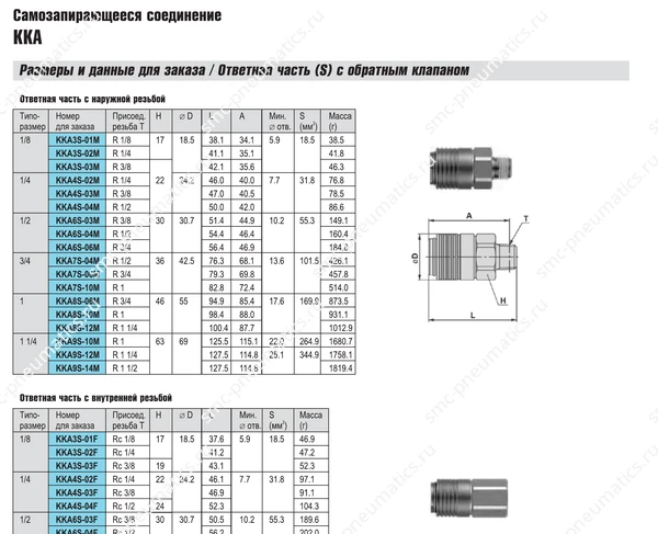 Технические данные SMC KKA, лист 3