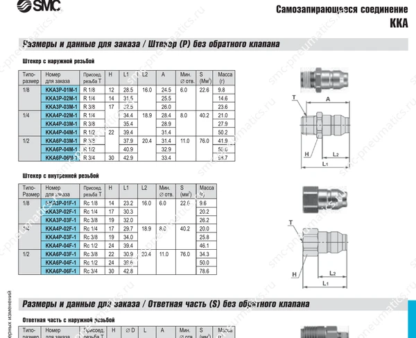 Технические данные SMC KKA, лист 4