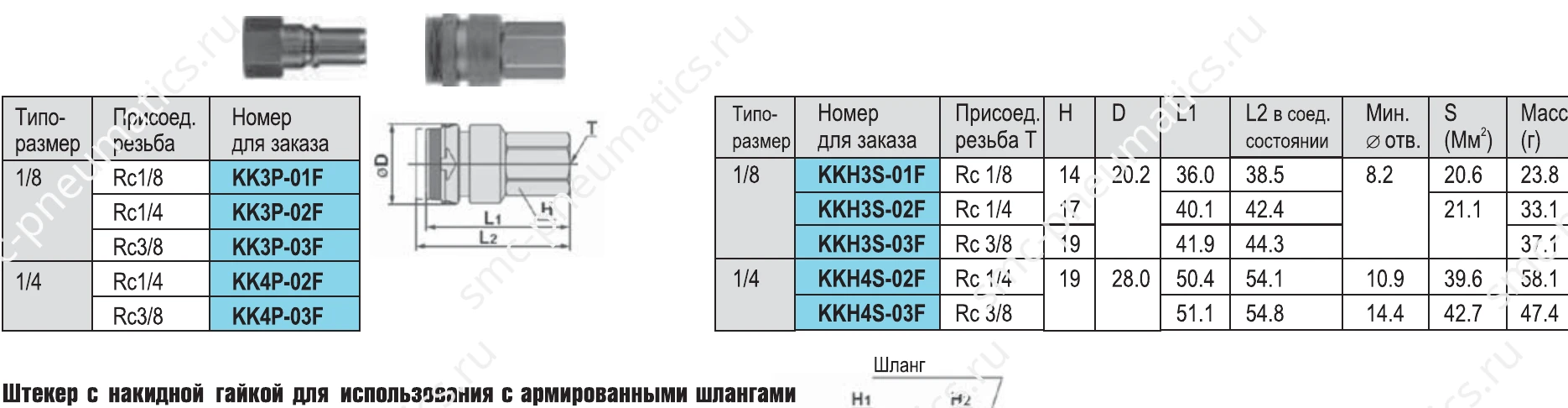 Исполнения KKH с внутренней резьбой