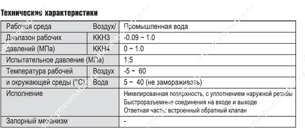 Технические характеристики SMC KKH