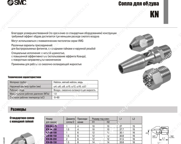 Исполнения сопел SMC KN, лист 1