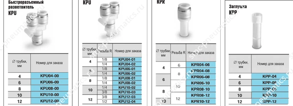 Разветвители и заглушки SMC KP