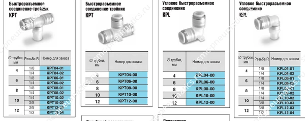 Угловые и тройниковые соединения SMC KP