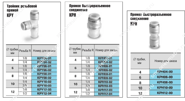 Типы соединений SMC KP