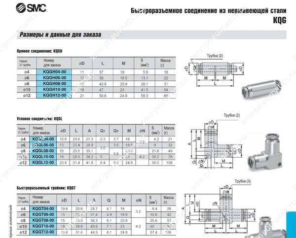 Технические данные SMC KQG, лист 3