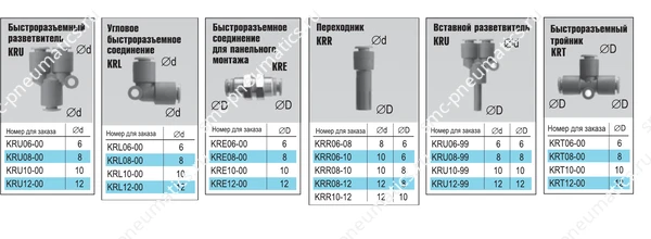 Тройники и разветвители SMC KR