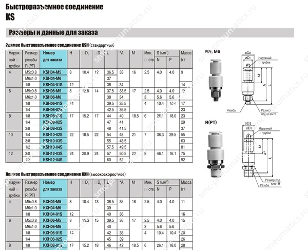 Технические данные SMC KS/KX, лист 2