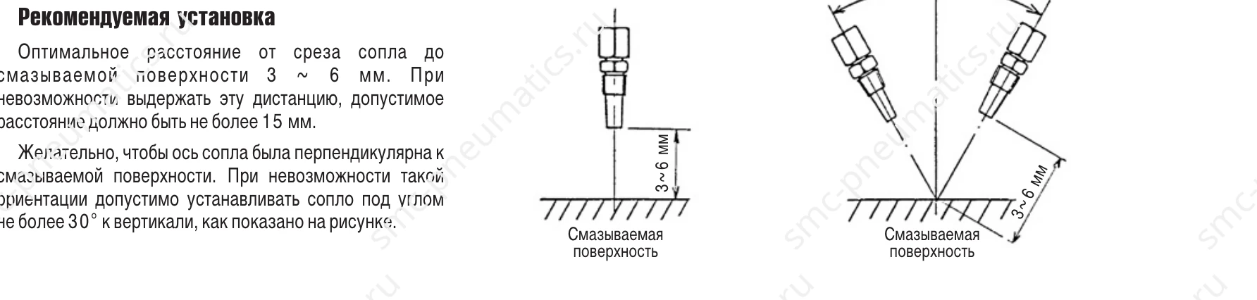 Схема установки сопел SMC