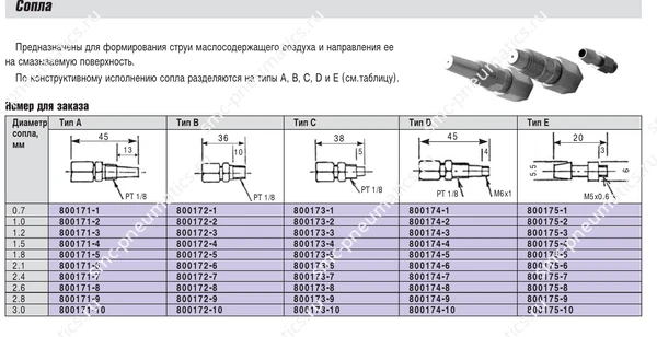Таблица сопел для системы SMC EAL430