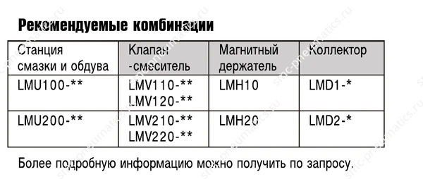 Таблица рекомендуемых комбинаций SMC LMU и LMV