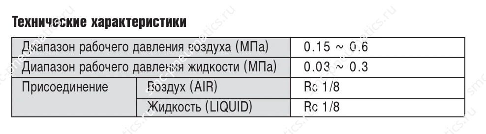 Таблица характеристик клапана-смесителя SMC LN3